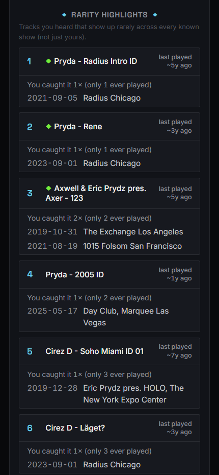 Prydz Tracklister rarity highlights screen