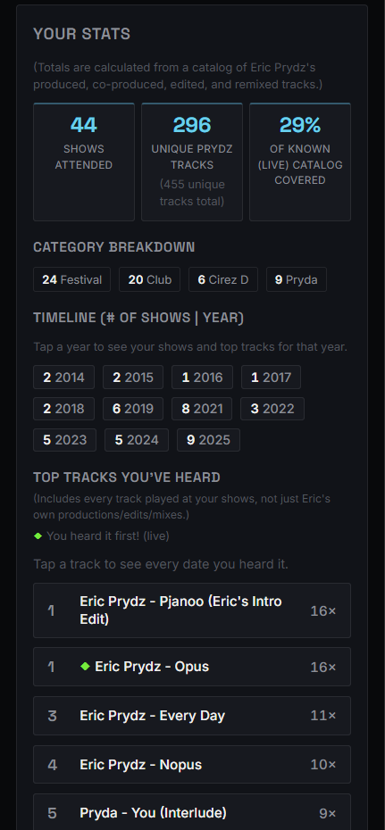 Prydz Tracklister stats screen